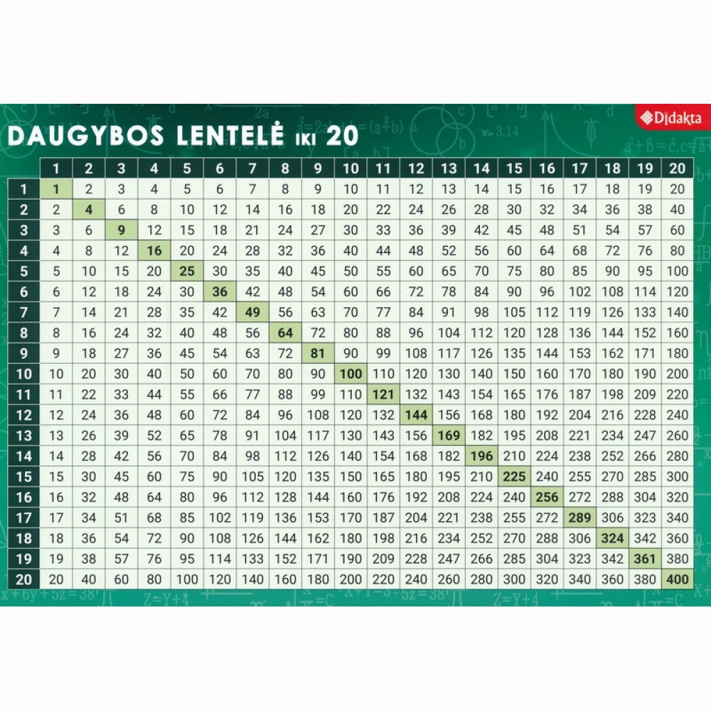 Daugybos lentelė iki 20