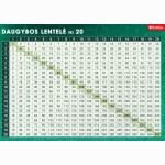 Daugybos lentelė iki 20