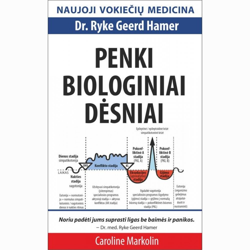 Penki biologiniai desniai