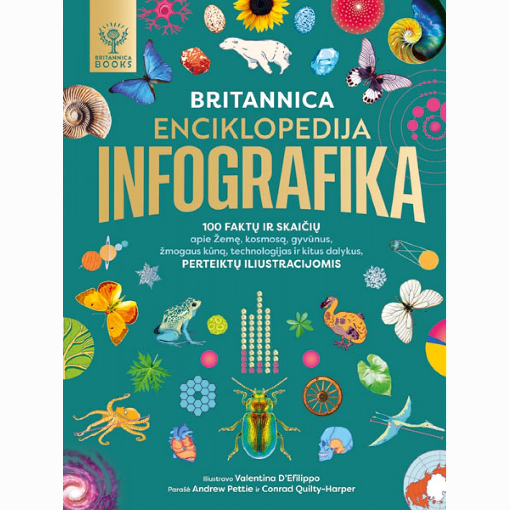Britannica enciklopedija. Infografika