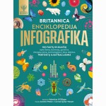 Britannica enciklopedija. Infografika