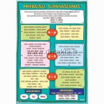 Priebalsių supanašėjimas 