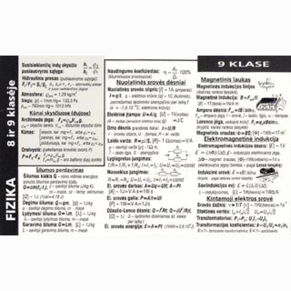 Fizikos formulės 8kl.ir 9 kl. 