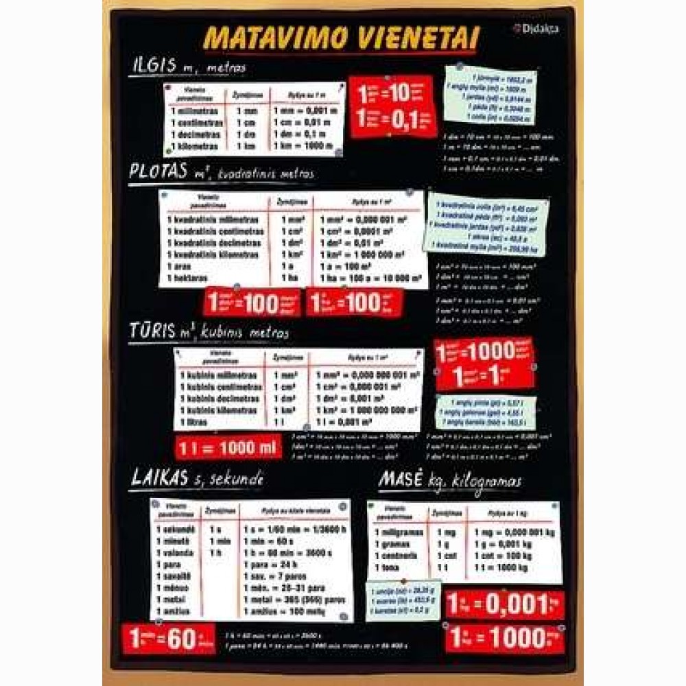 Matavimo vienetai