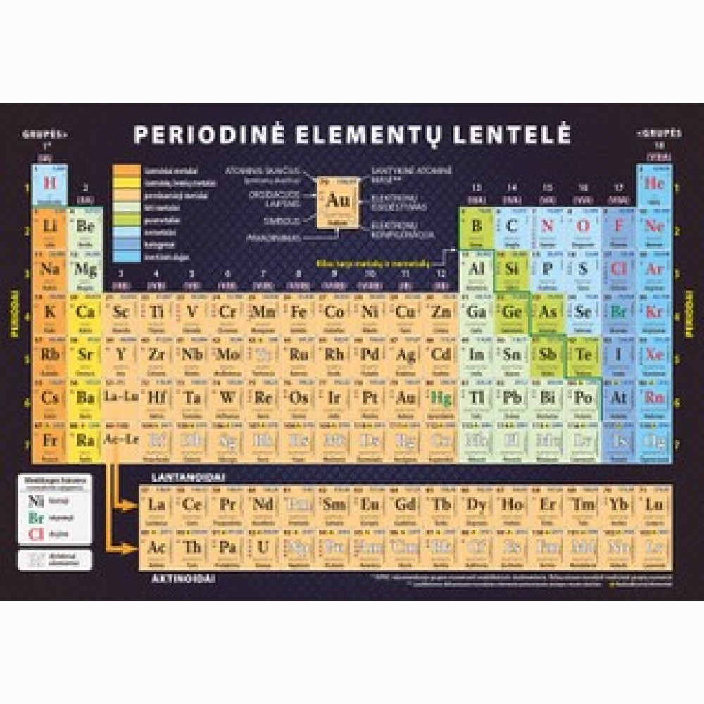 Periodinė elementų lentelė (A4 formato)