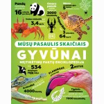Mūsų pasaulis skaičiais. Gyvūnai: neįtikėtinų faktų enciklopedija