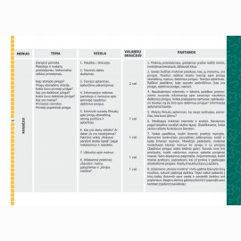 Neformaliojo ugdymo užduotys. Šviesiukas ir finansinis raštingumas 1–4 klasių mokiniams, I dalis